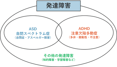 大人の発達障害外来｜札幌市中央区の精神科｜平松記念病院